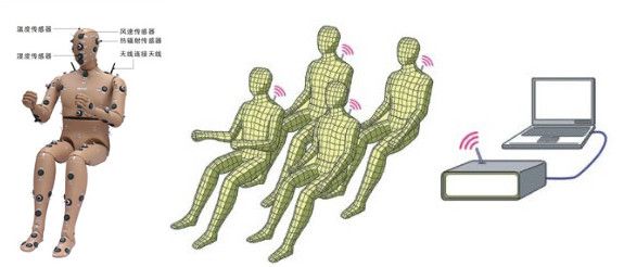 汽车测试假人1.jpg