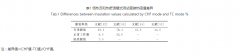 热调节暖体假人在着装舒适性评价中的应用现状